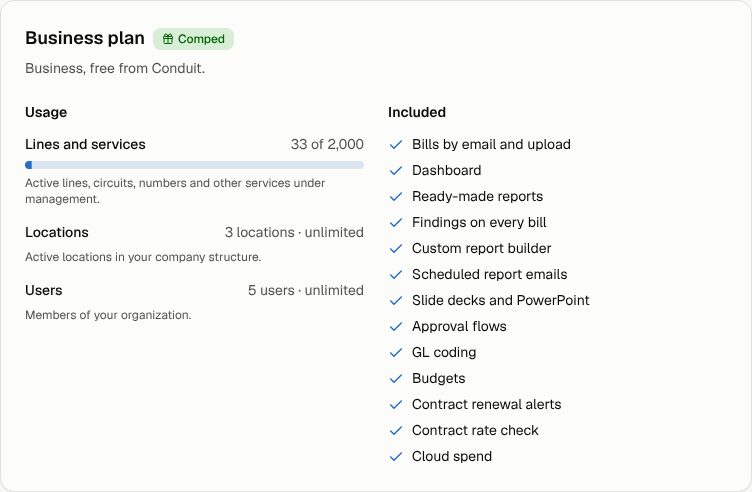 The plan card: the plan name and status, usage against each limit, and what is included