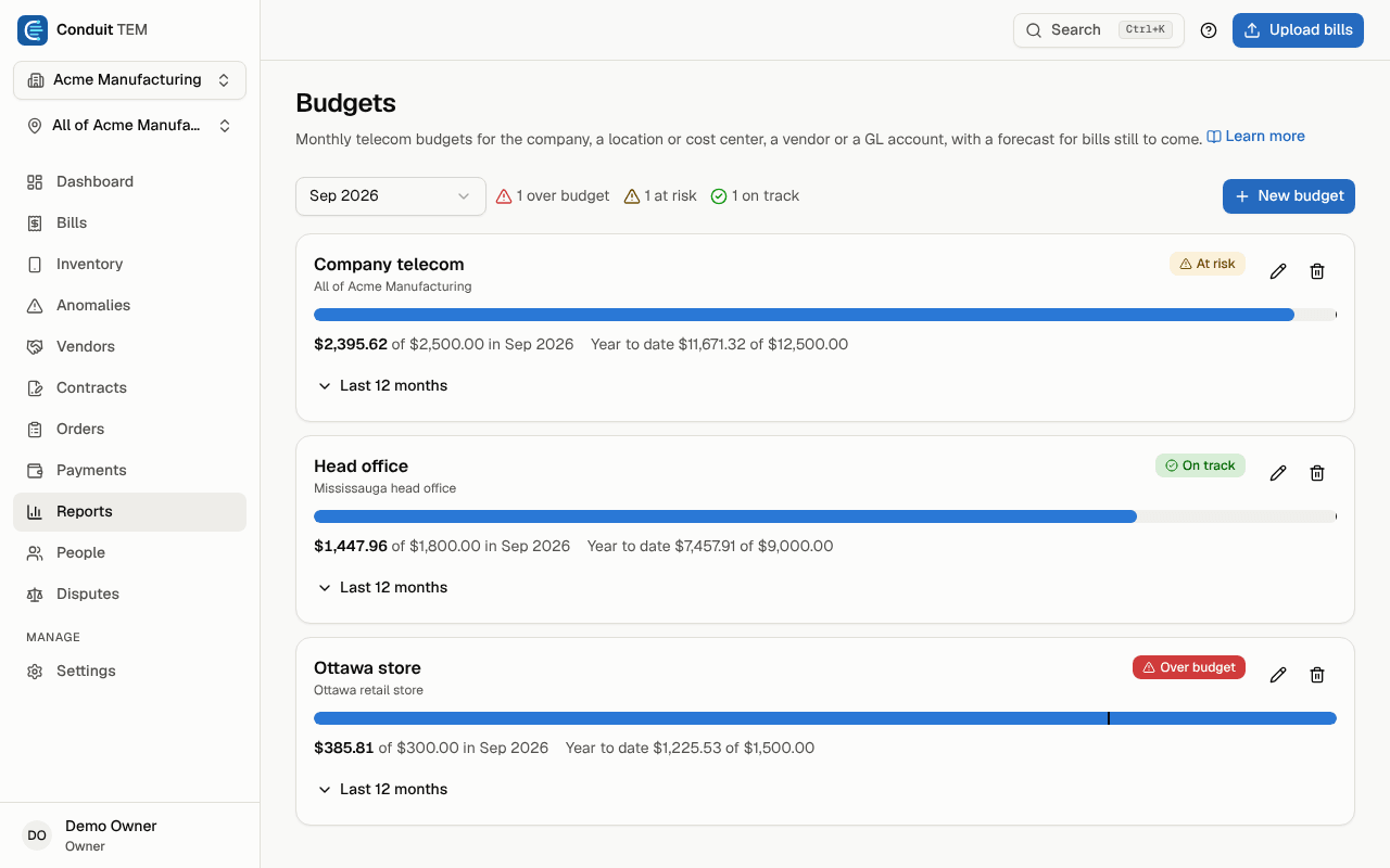 The Budgets page with one budget over, one at risk and one on track
