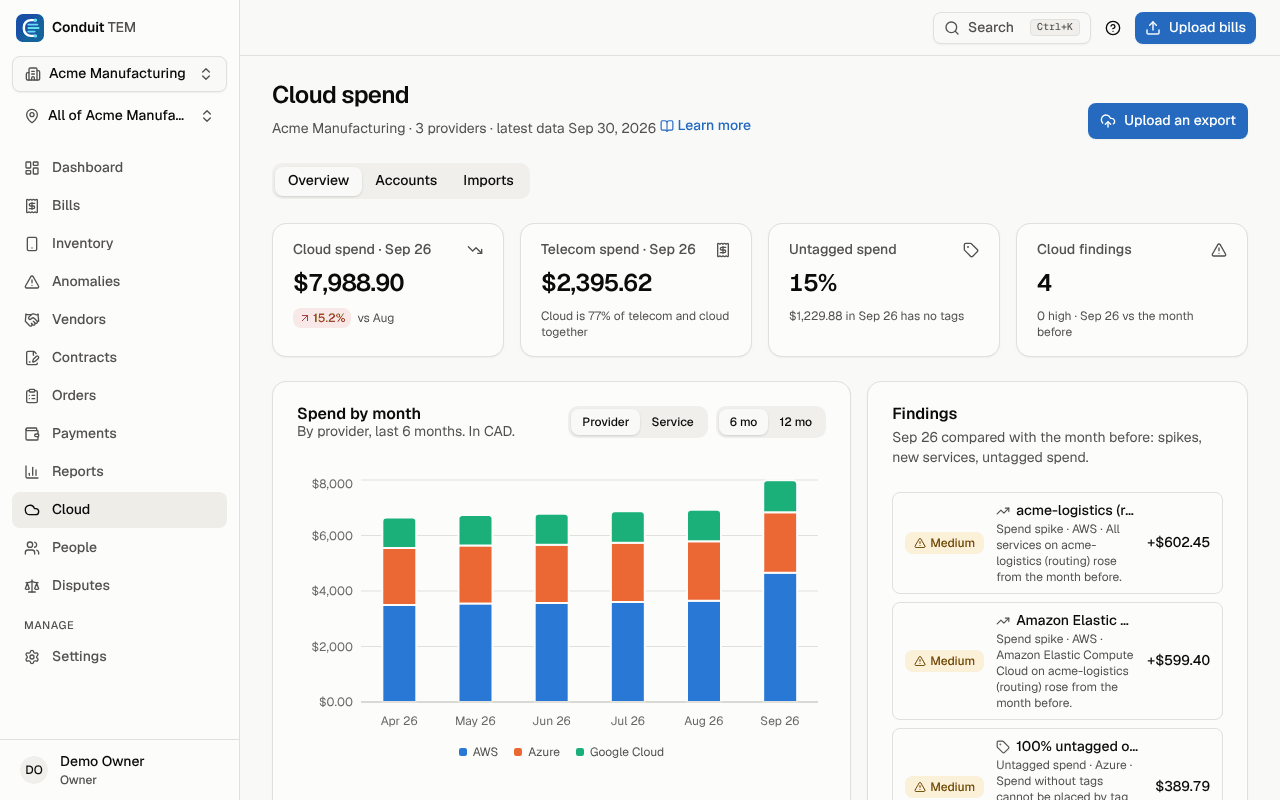 The Cloud overview: this month against the month before, telecom spend, untagged spend and findings