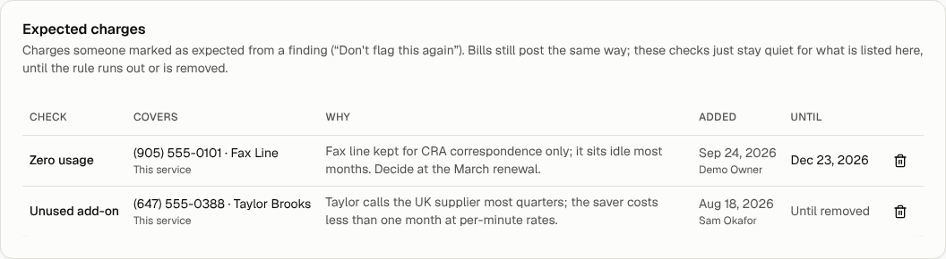 Settings, Expected charges: the rules people have added from findings
