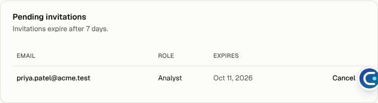 The Pending invitations card with an email, role, expiry date and Cancel