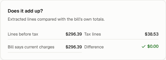 The Does it add up? card with lines before tax, tax lines, current charges and the difference